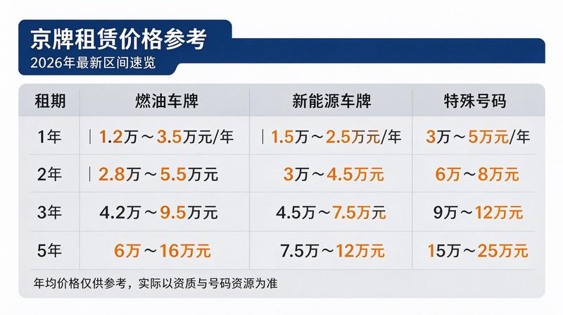 租赁指标操作指南