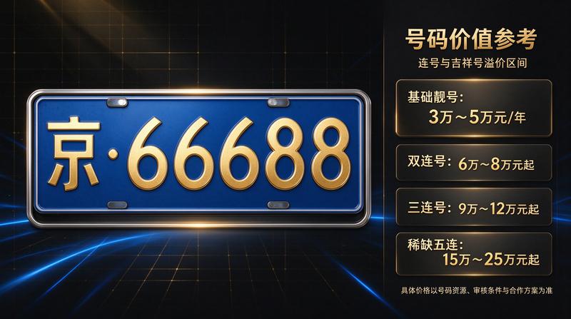 2026年车牌政策分析