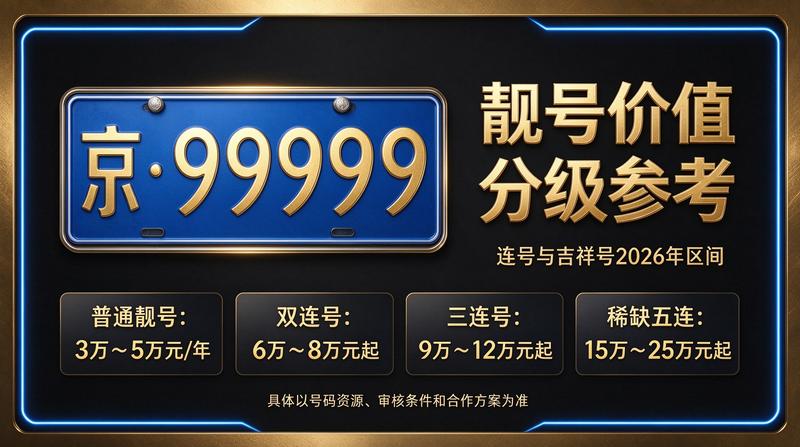 2026年北京京牌租赁市场咨询中心